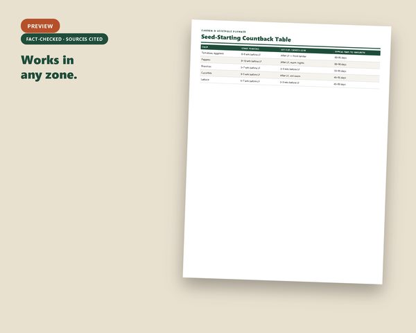 Garden & Vegetable Planner — sample page preview