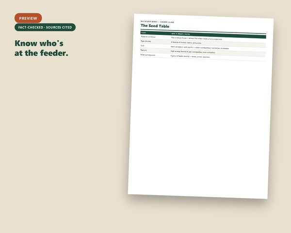 Backyard Birds — Feeder Guide & Life List — sample page preview