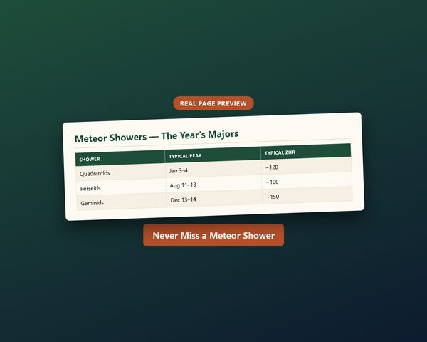 Night Sky — Stargazing Guide & Observation Log — sample page preview