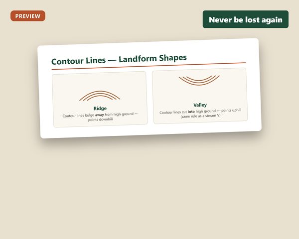 Topo Map and Compass Guide — sample page preview